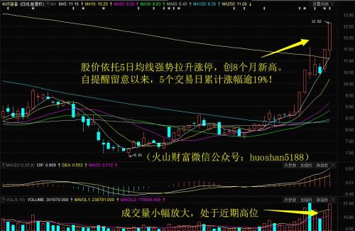 阳十字星线很有"单针探底"的味道!留意创投概念股