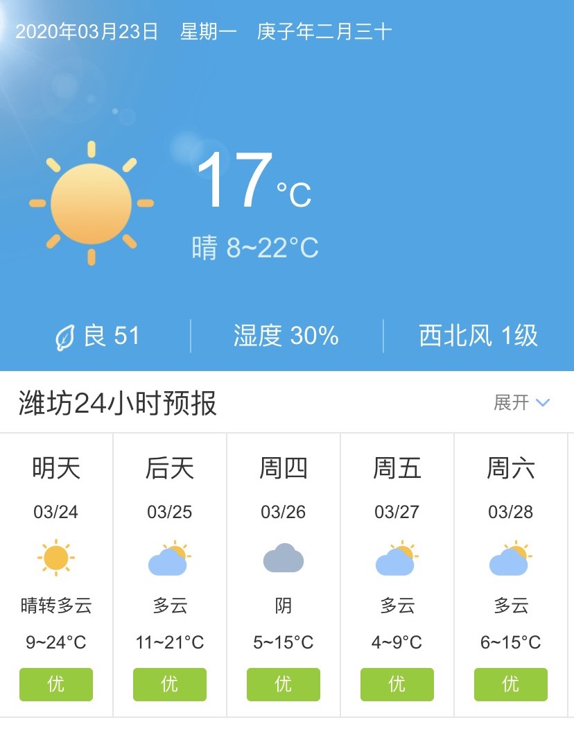 山东潍坊3月24日起未来五天天气预报