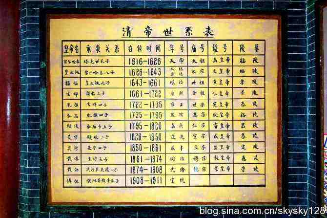 皇帝的庙号和谥号的区别是什么?仁宗,圣宗,孝宗都是指什么?
