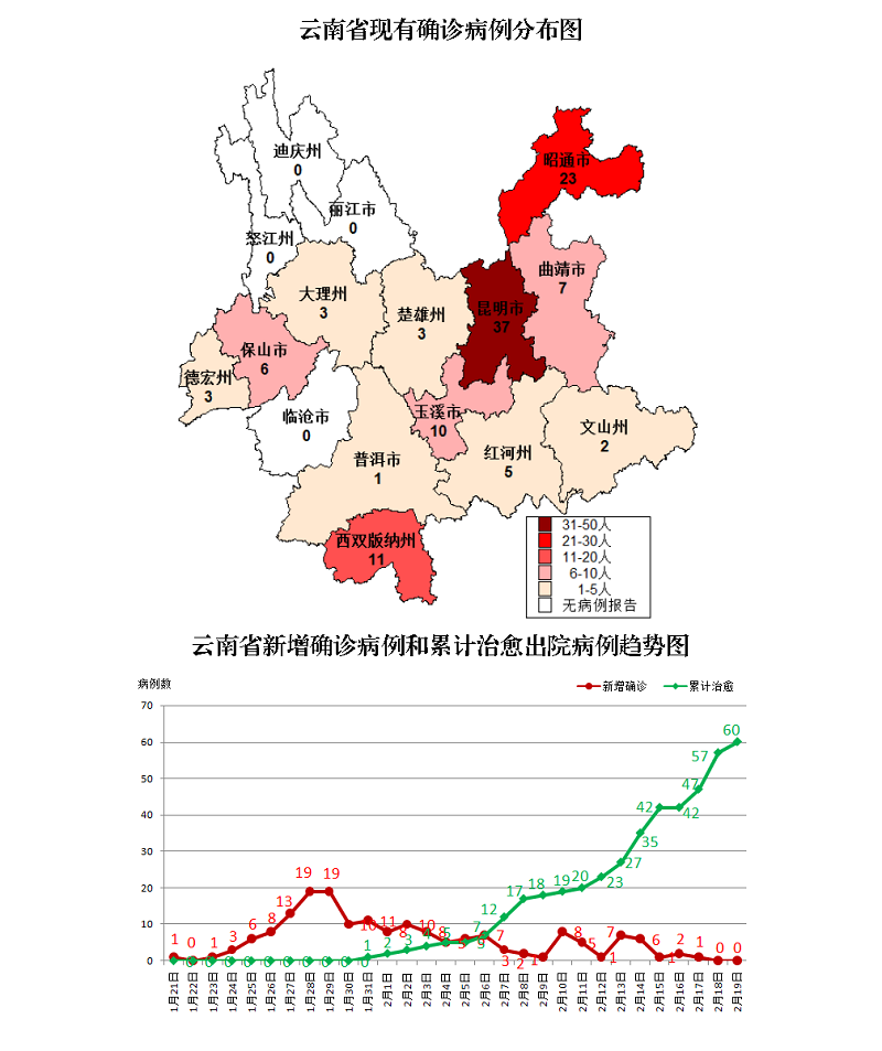 云南12小时无新增病例