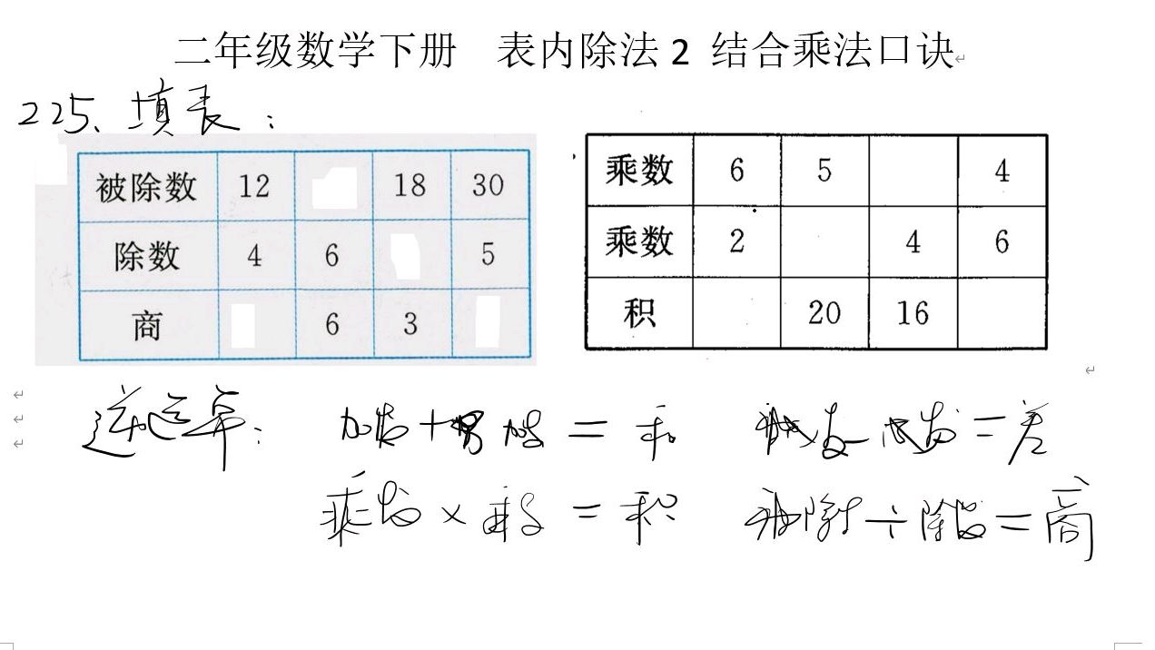 [图]人教版数学二年级下册表内除法2结合表内乘法乘法口诀