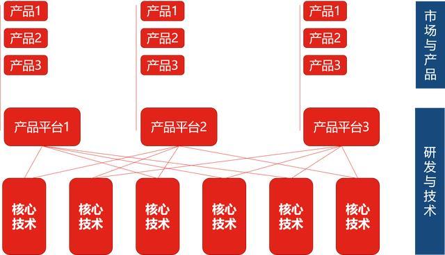 如何用华为产品开发思维