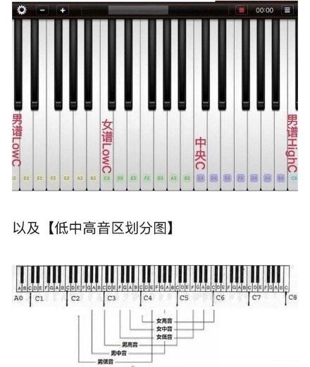 男歌手音域表图片