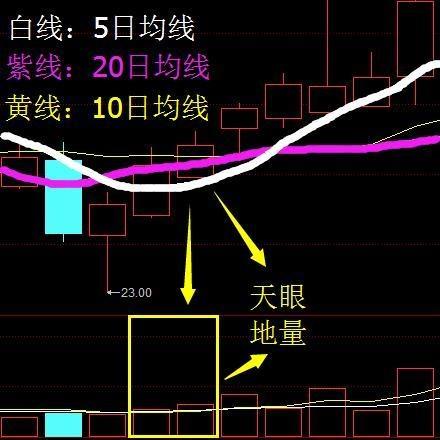 鳄鱼头k线形态图解图片