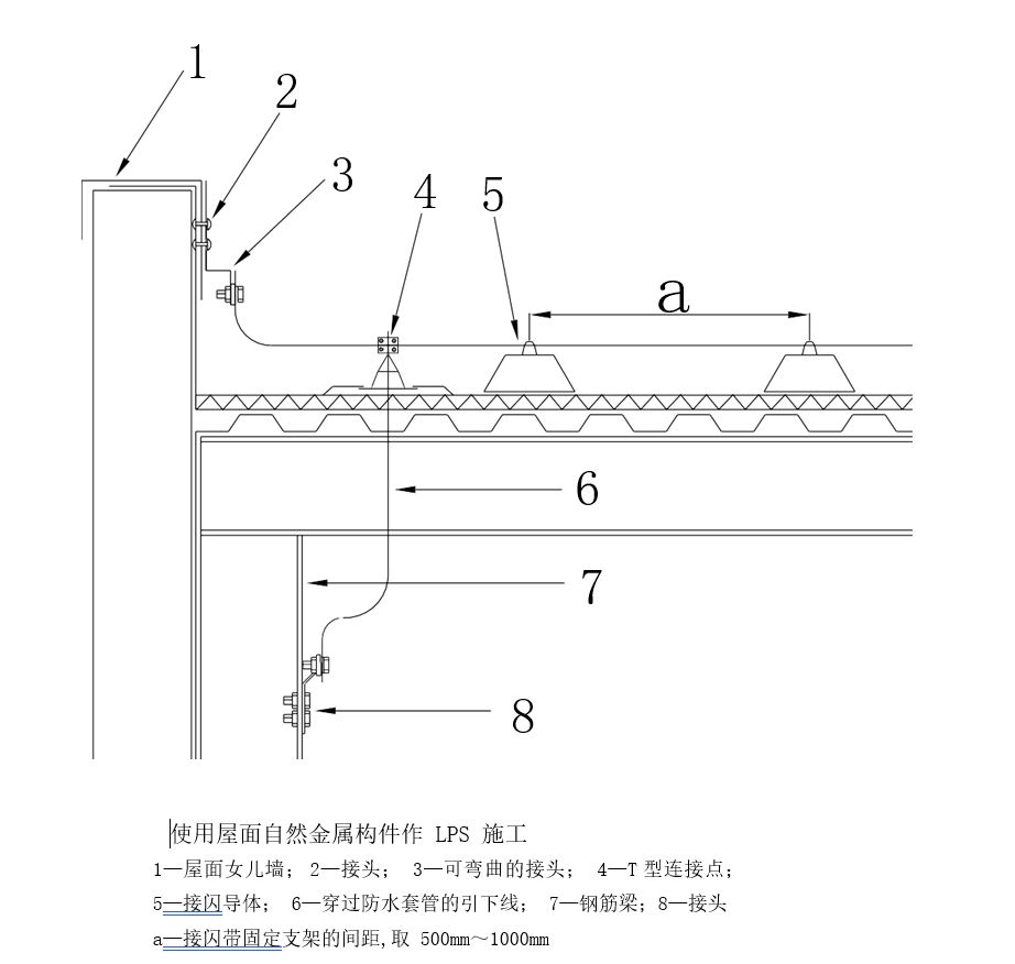 防雷接闪器