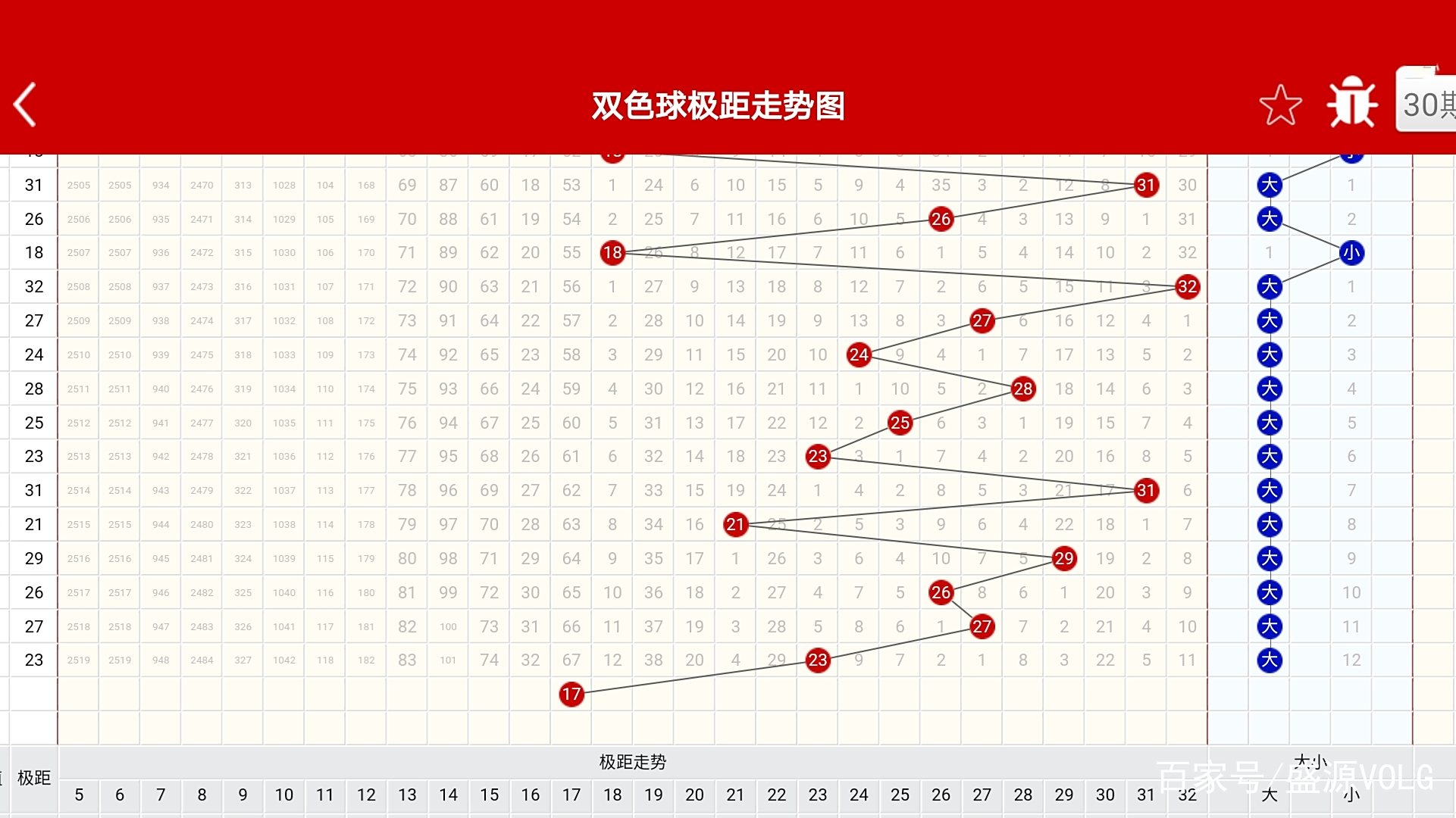 大年初九开奖,盛源宅在家里瞎猜了第20010期 大年初九开奖,盛源宅在家里瞎猜了第20010期