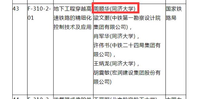 江山籍科学家周顺华获国家技术发明奖二等奖 他让高铁不限速