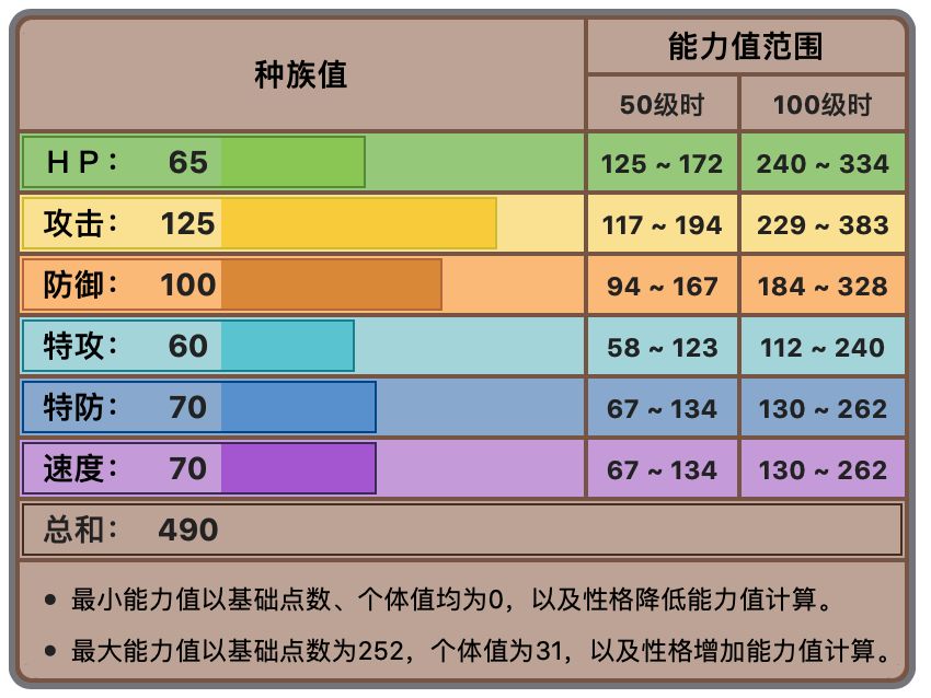 宝可梦剑盾劈斩司令战术分析
