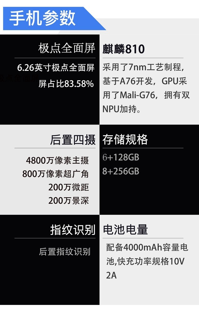 nova5ipro参数图片