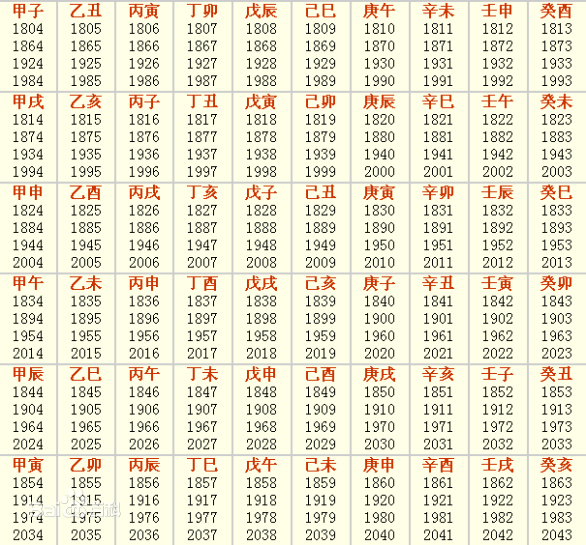 数学文化天干地支纪年法老祖宗的东西值得保留