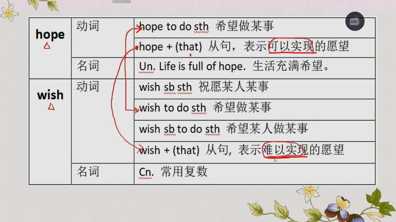 写作题 假设你是李华你的美国朋友 Jack 就读于北京某学校他酷爱中国文化你的学校下周二百度问一问