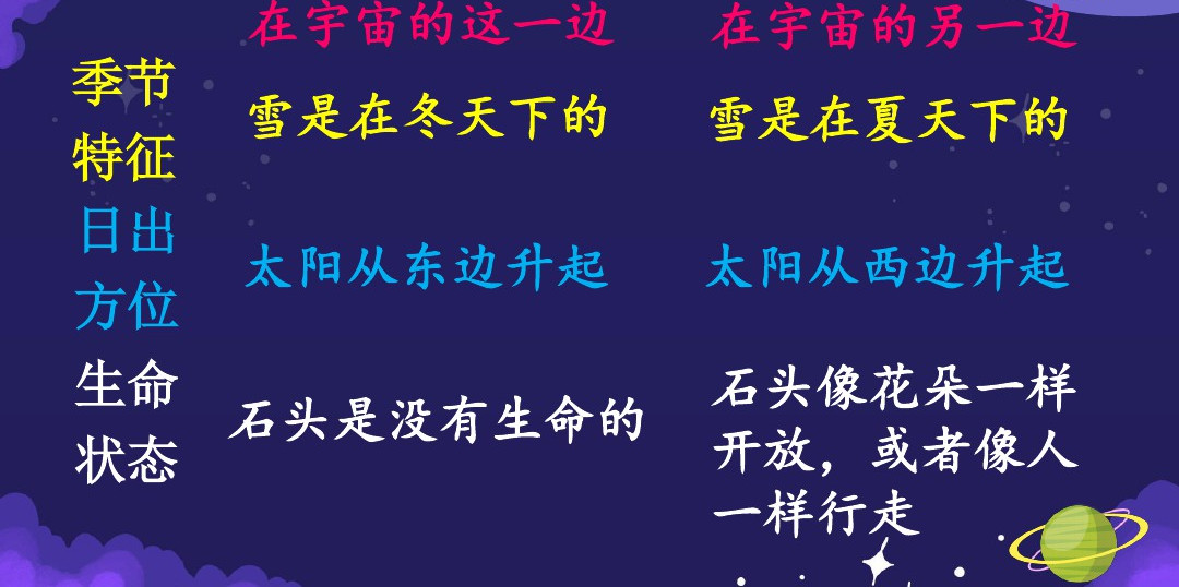 語文哲理童話《宇宙的另一邊》難學,跟語文老師的筆記預習和複習