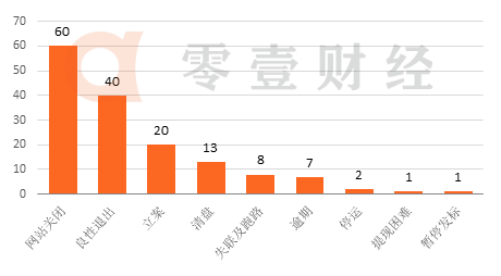 三家p2p(三家药企合谋推高药价猛涨21倍)