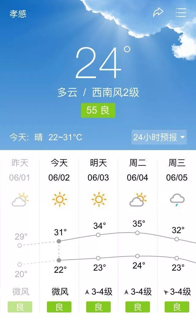 孝感或迎35℃高温!端午节和高考天气预报来了!