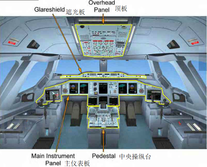 全世界最大的客机a380,客舱,驾驶舱结构布局介绍