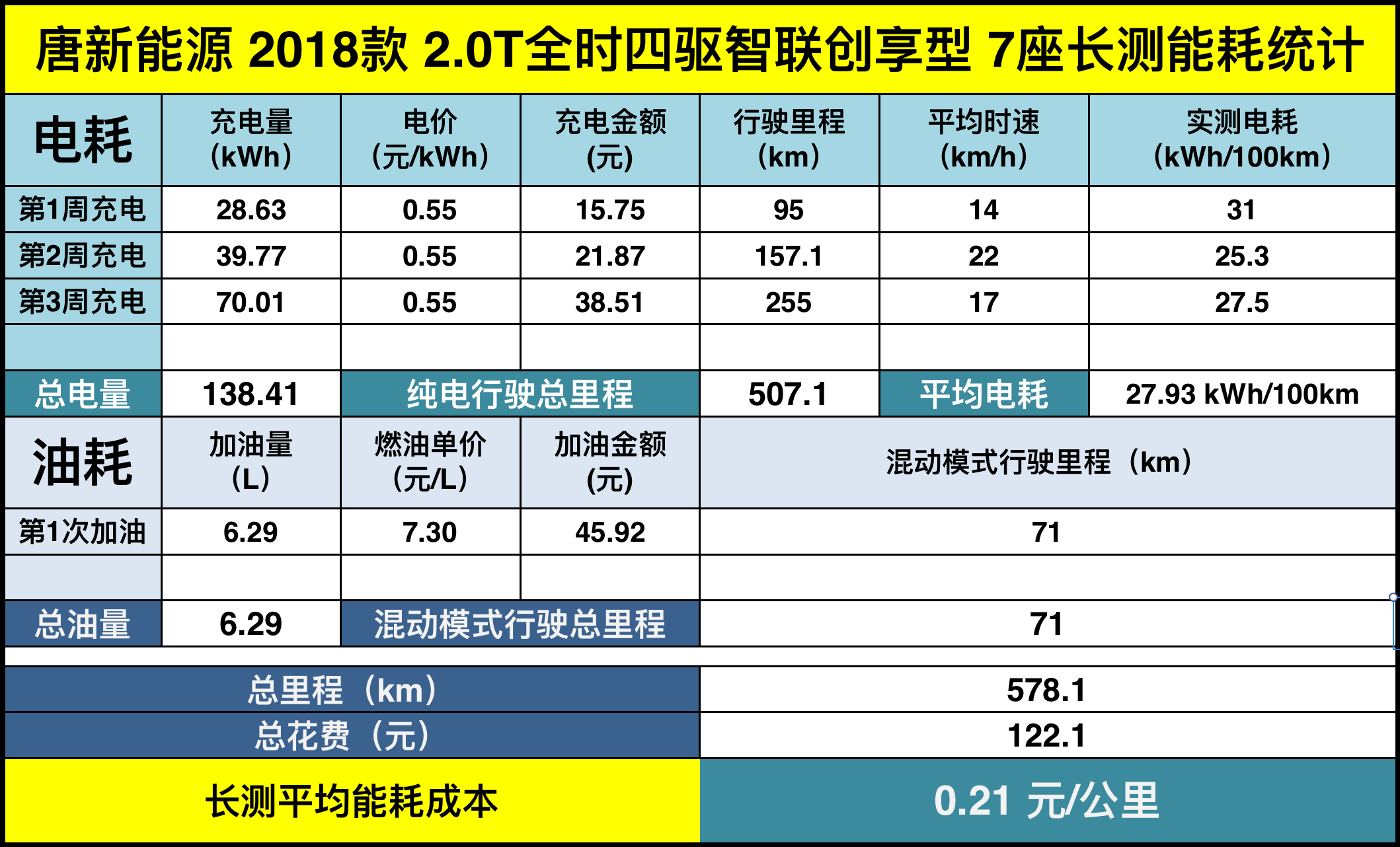 全面进化,2018款全新比亚迪唐dm扛起自主新能源领军者的大旗