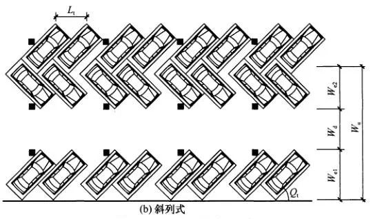 新规后,车库设计要点,画图避免犯错!