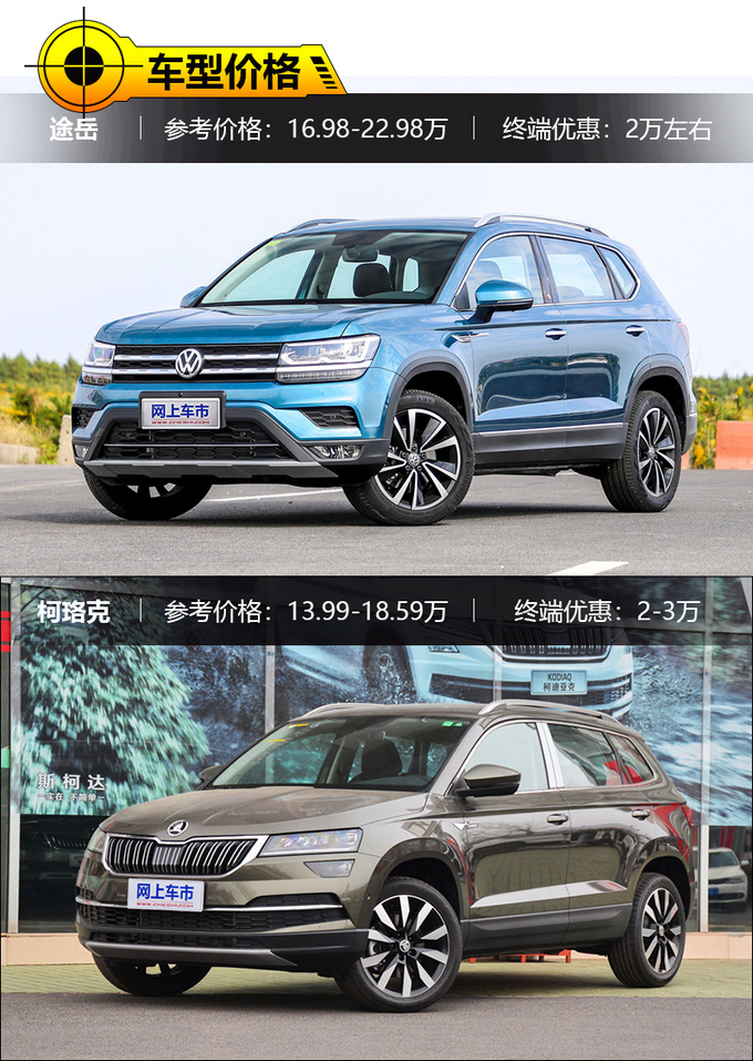 不到20万全落地的德系兄弟 途岳or柯珞克怎么选