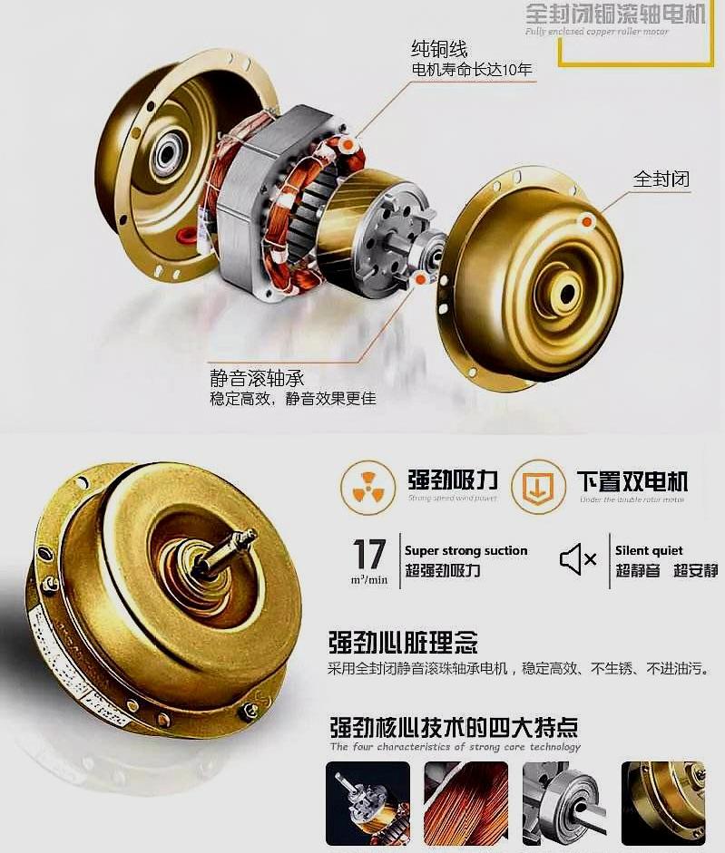拿破仑:油烟机电机内部,究竟什么东西,决定了电机的好坏?