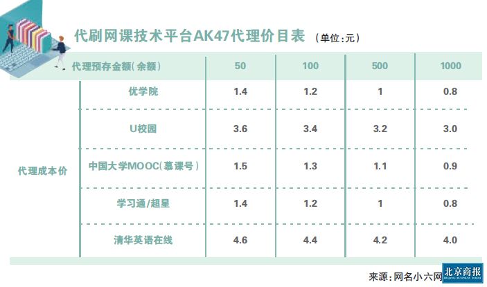 免费刷网课的网址(免费刷网课微信公众号)