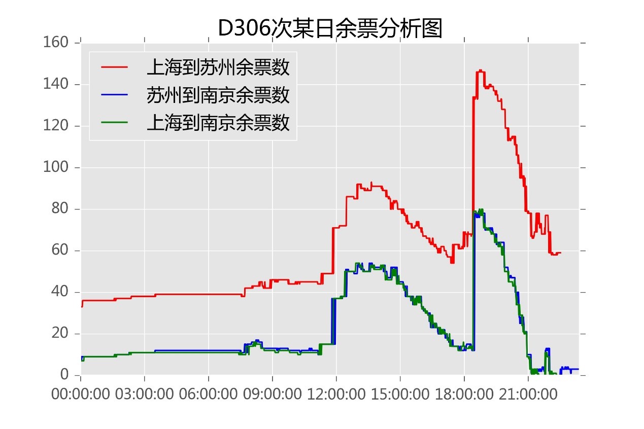 12306泄露数据，12306数据泄露文件下载