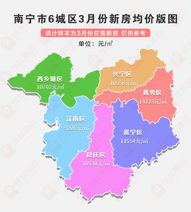 南宁楼市"金三"数据曝光!成交量暴涨 房价涨跌不一