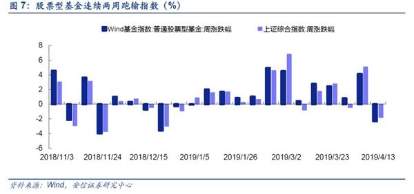 安信策略陈果:风格暂偏蓝筹主题重视国改