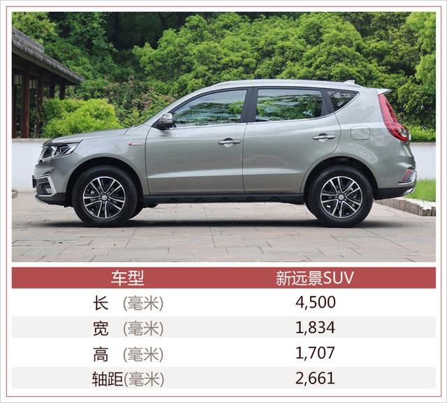 吉利新款远景suv今日上市 新增1.4t发动机
