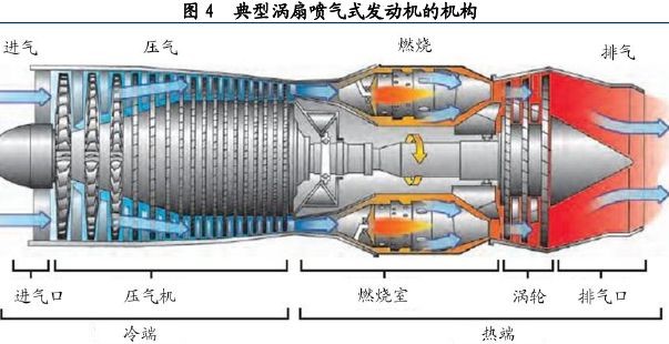 耗资千亿,为何还是造不出优秀的航空发动机?到底是哪里的问题?