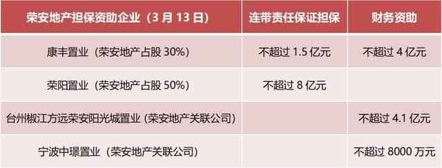 荣安地产王久芳神操作!负债339亿2倍业绩,担保关联方118亿