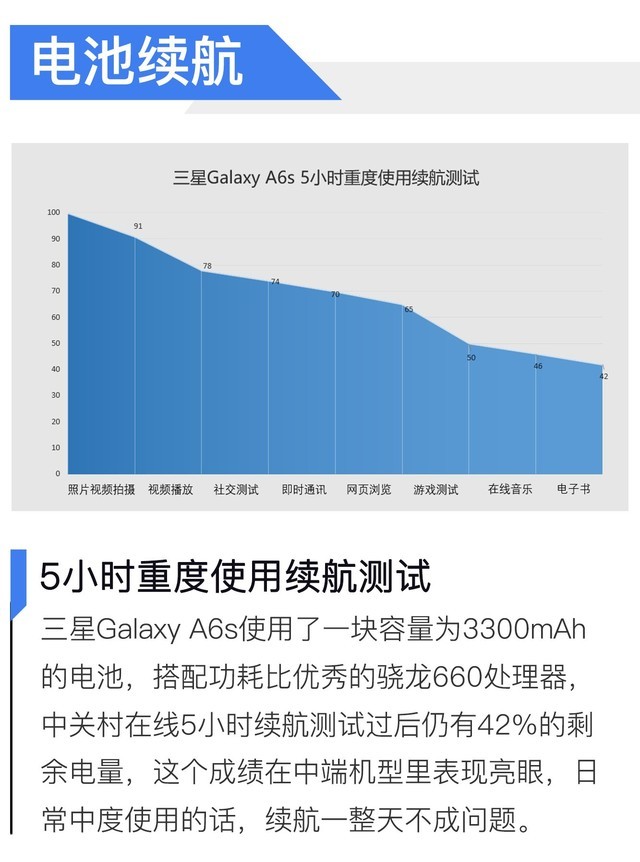 三星a6s参数图片