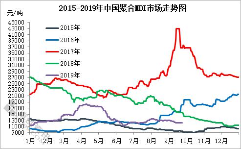 mdi文件，mdi文件转换成pdf