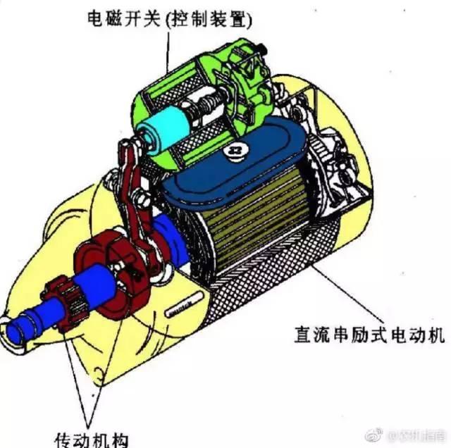 起动机内部结构图解图片