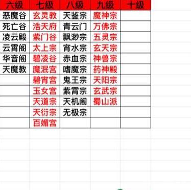 修仙门派职务一览表