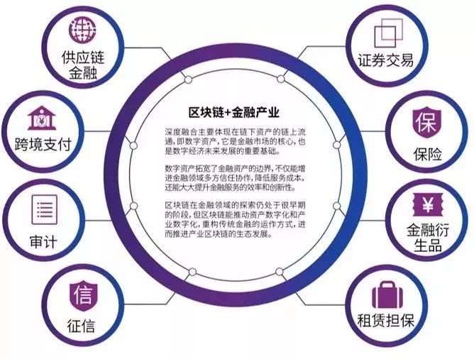 区块链产业(区块链产业风口龙头) 区块链产业(区块链产业风口龙头)