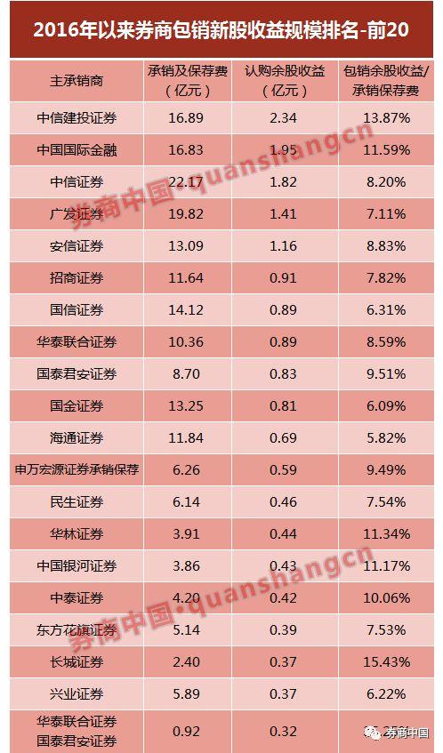 包销证券(证券包销的性质)