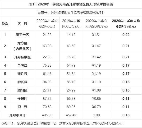 开封gdp图片