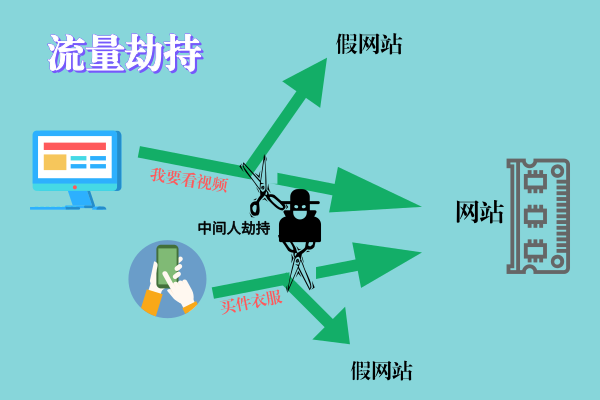 劫持其他網站的流量被判刑,網絡犯罪打擊力度進一步加強