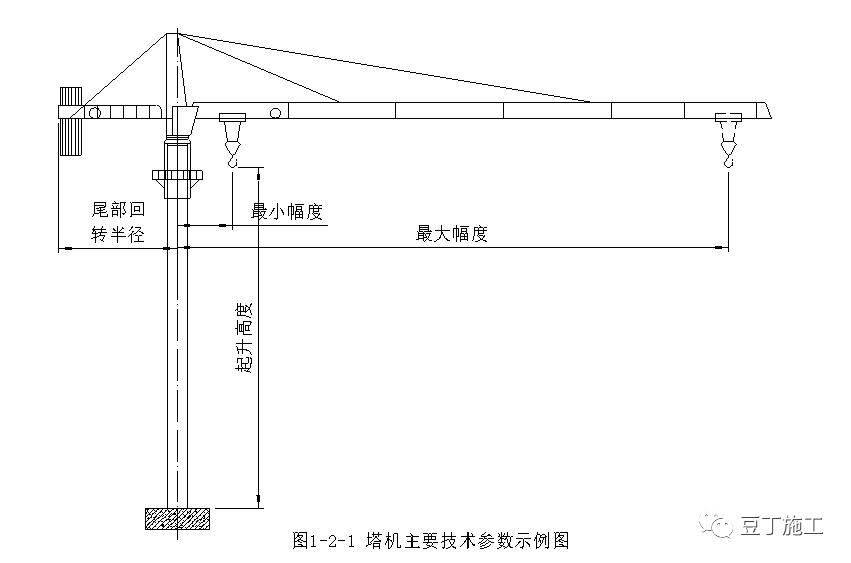 1,塔吊構造