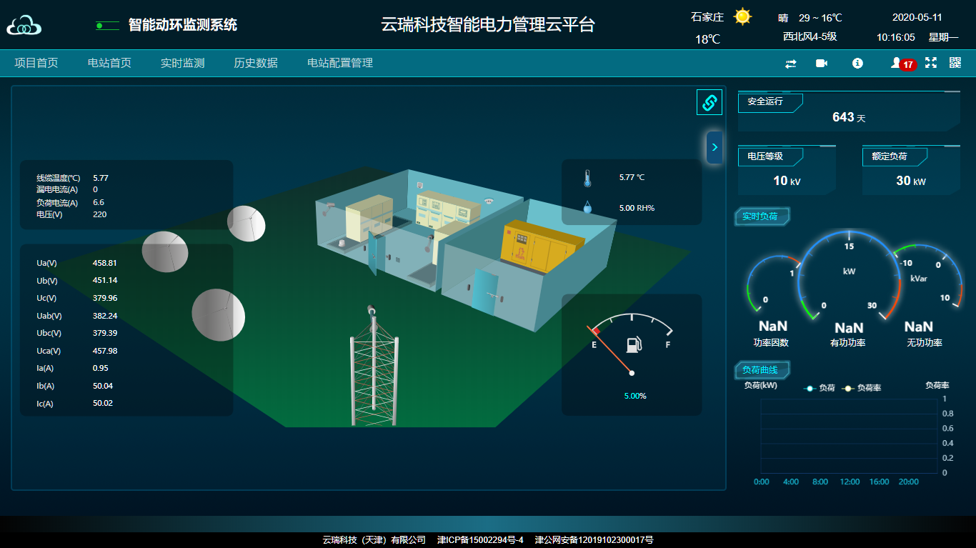 1.统一的集中监控平台