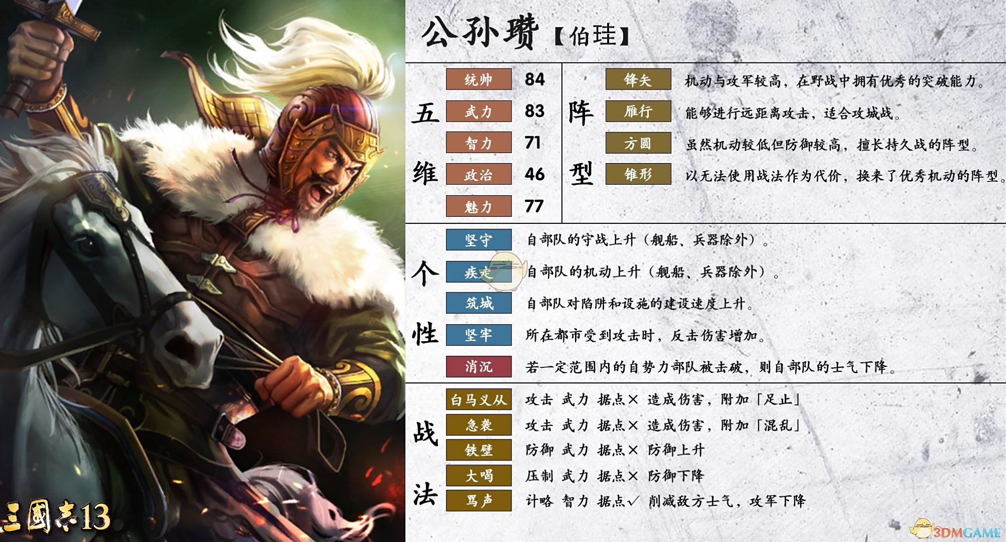 《三国志14》公孙瓒属性个性一览