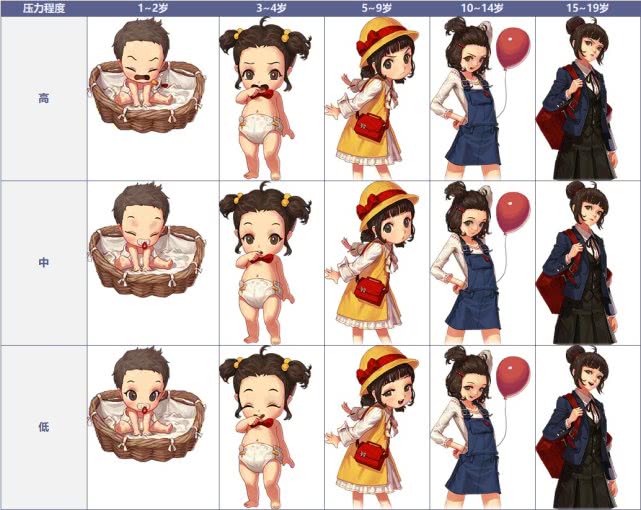 dnf女儿怎么养?阳光少女成长记攻略奉上