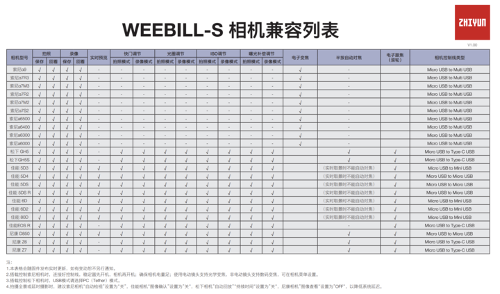 智云 weebill s / 云鹤 m2 评测:让新手也能举起相机拍 vlog