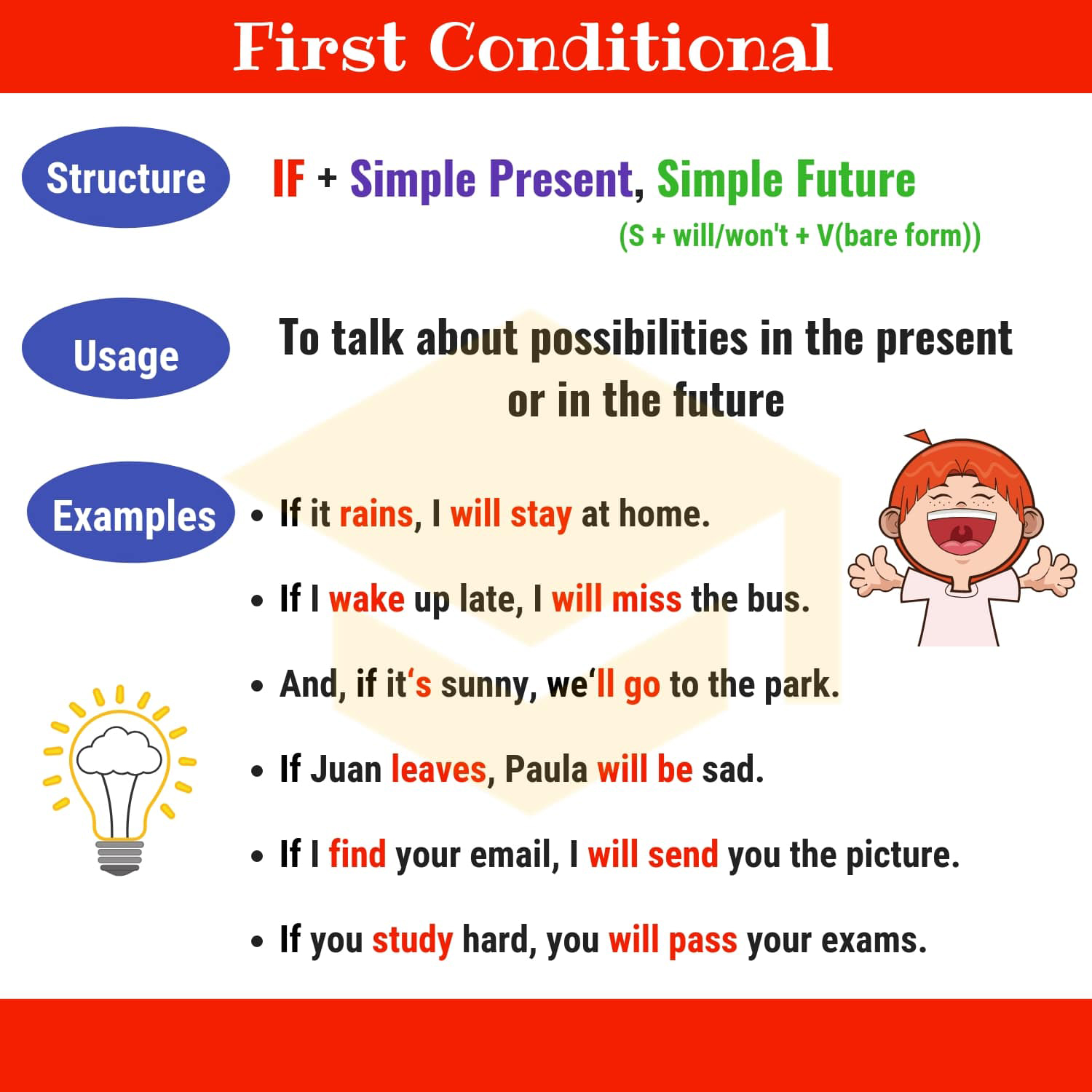 英语语法中的条件句