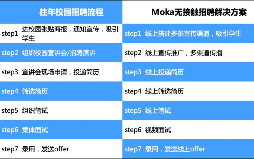 moka招聘图片