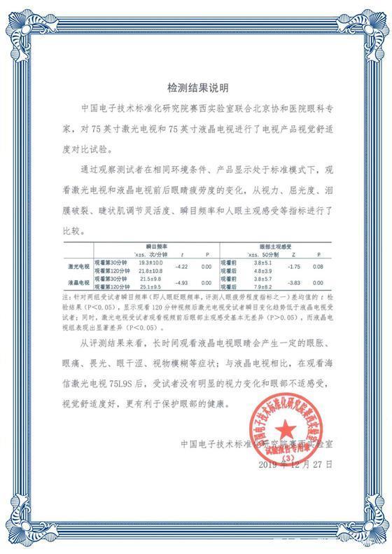 健康护眼、市场火爆让激光电视无端遭嫉妒，却挡不住用户的信任潮-家电圈官网