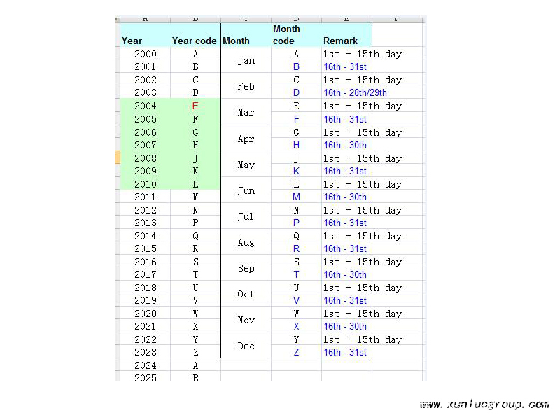 摩托罗拉数字对讲机如何查询生产日期—讯罗通信 摩托罗拉数字对讲机如何查询生产日期—讯罗通信