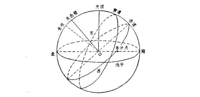 中国古代天文历法之七政:日月五星,谓之七政