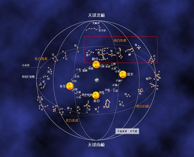 天宫十二星宿图指的是图片