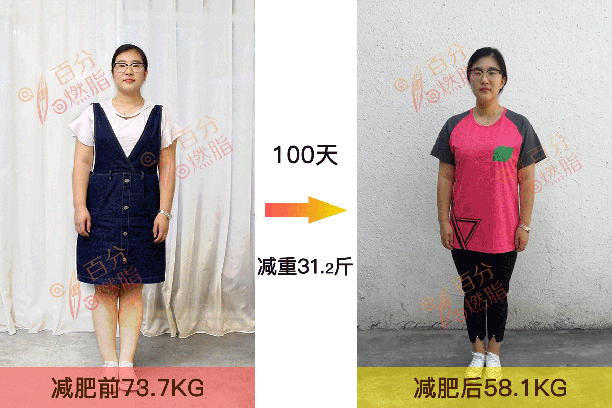 3,体重不是衡量胖瘦的唯一指标